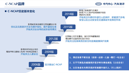 C-NCAP15周年星耀之国际合作：全球NCAP主席高度肯定C-NCAP15年发展成绩